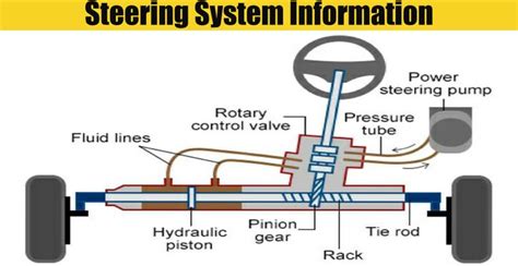 Steering System Information - Engineering Discoveries