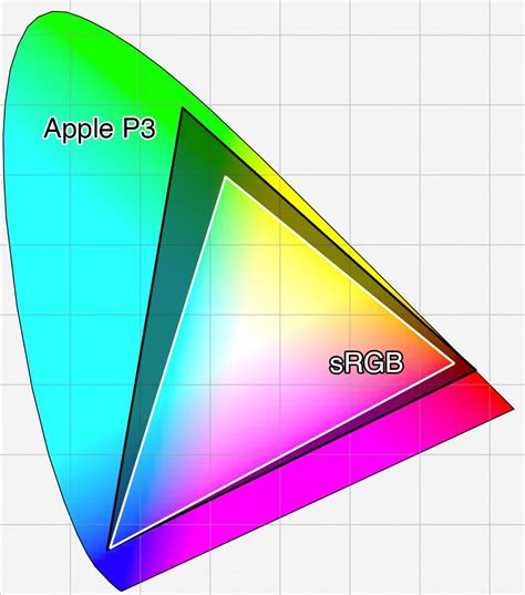 The Wide Gamut World of Color — iMac Edition