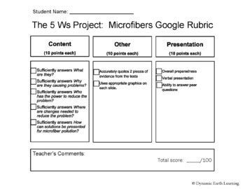 What is a Microplastic - Synthetic Fibers Advantages and Disadvantages