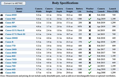 Canon 250D Vs Canon 850D: Canon Rebel (EOS 200D-800D) Talk Forum: Digital Photography Review