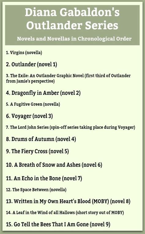 Outlander Series Novels and Novellas in Chronological Order | Outlander ...