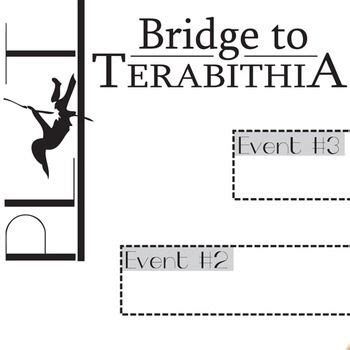 THE BRIDGE TO TERABITHIA Plot Chart Analyzer Diagram Arc - Freytag's Pyramid | Bridge to ...