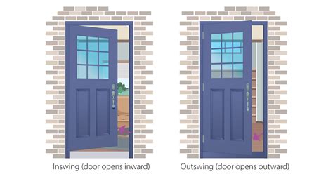 What way should your entrance door swing?