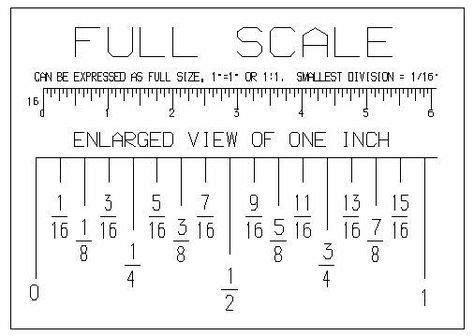 Tape Measure Cheat Sheet