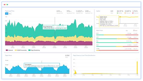 9 Best Real User Monitoring Tools and How to Choose One for Your Business