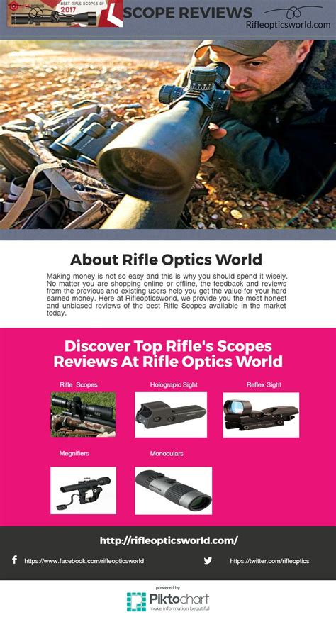 #Rifleopticsworld, we provide you the most honest and unbiased reviews ...