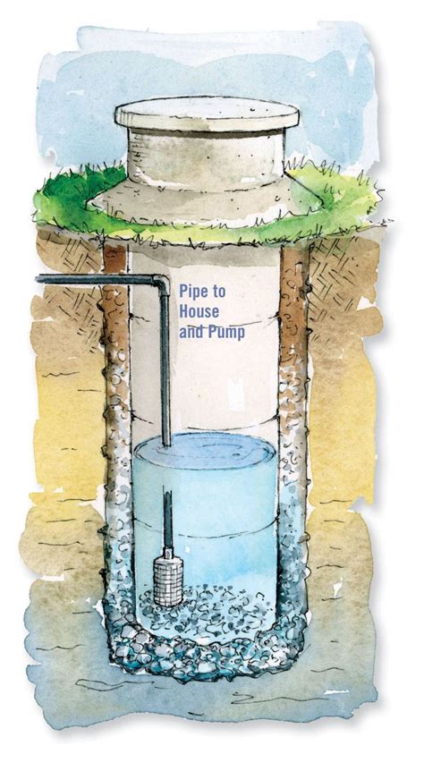 types of wells, where to put them, how to use them | Homesteading ...