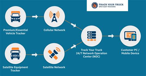 Tracking Systems For Vehicles Factory Sale | cityofclovis.org