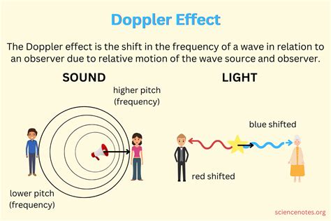 Definition of the Doppler Effect - Astronomy Explained