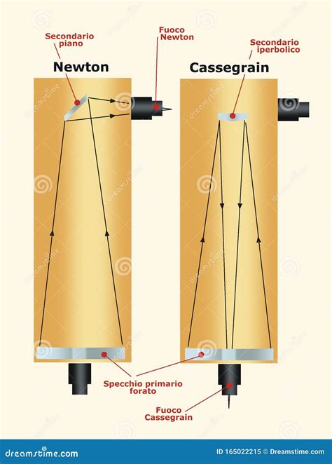 Newtonian And Cassegrain Telescopes Compare Royalty-Free Stock Photo ...