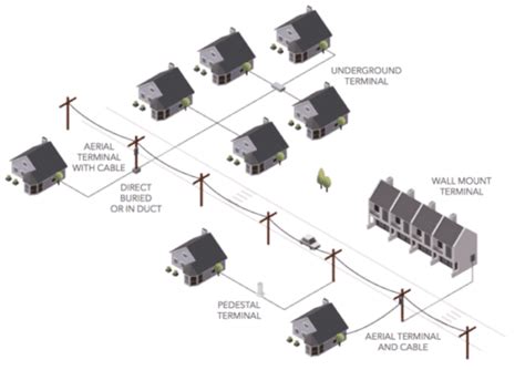 Home Wiring Fiber Optic - Wiring Diagram and Schematics