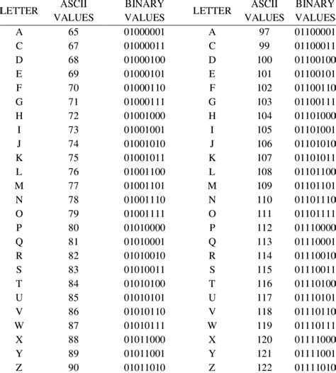 Binary Alphabet Chart