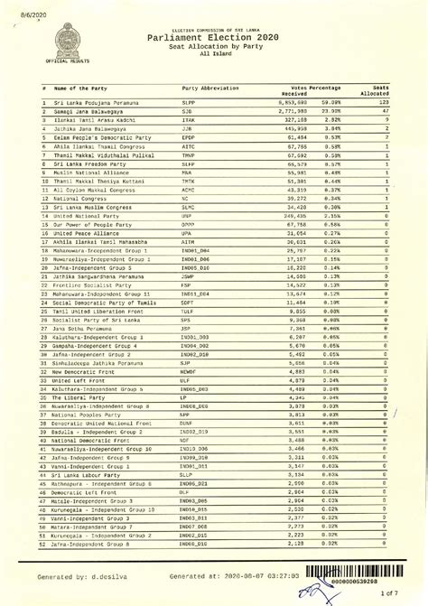 Parliamentary Election 2020- All Island Result – Ministry of Foreign ...