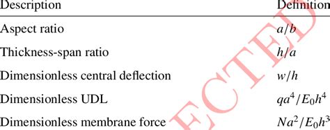 Definitions of dimensionless quantities | Download Table