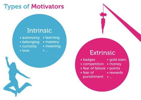 Intrinsic vs Extrinsic: The Dual Nature of Sports Motivation | by Misha ...