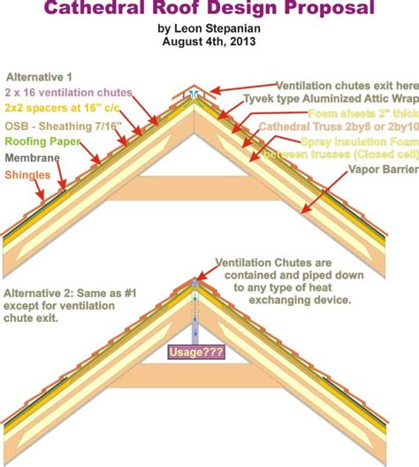 Best way to build a cathedral roof for a garage? - GreenBuildingAdvisor