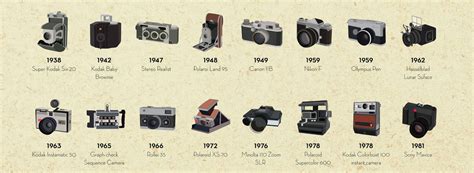 The History of Photography - JAMES IBITOYE