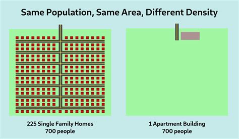 You're calculating population density incorrectly · On Error Resume Prior