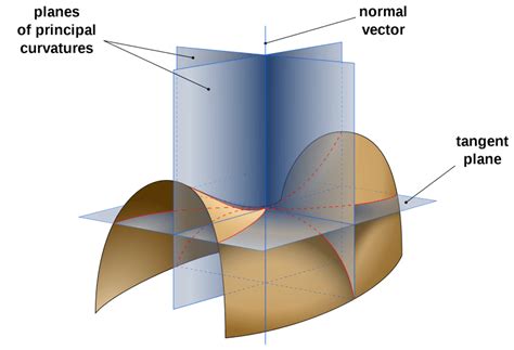 Hyperbolic Geometry