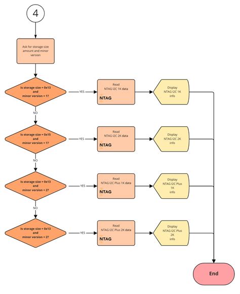 Reading NFC cards - Flipper Zero — Documentation