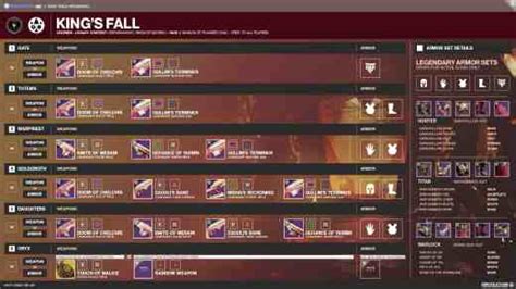 The total loot table for the King’s Fall raid in Destiny 2