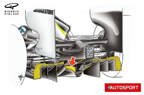 Banned: The double diffuser that triggered an F1 development race