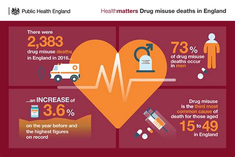 Pin on Infographics