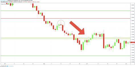 Forex Shooting Star Candlestick Meaning | emsekflol.com