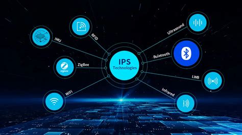 Why choose Bluetooth IPS among the 8 indoor positioning system?