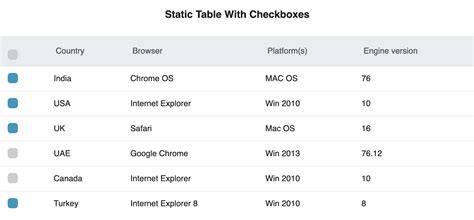 Table Template Bootstrap 4 | Cabinets Matttroy