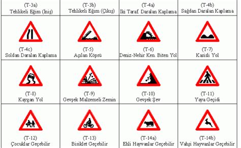 Trafik Isaretleri Ve Anlamlari Boylesi Yok Trafik Isaretleri Isaretler ...