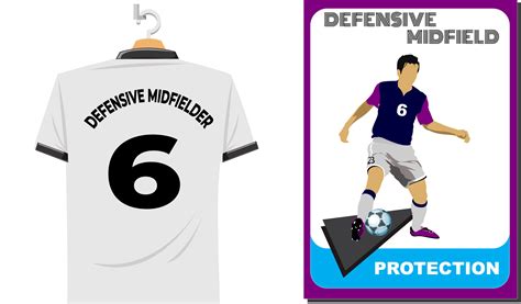 The Role of the Defensive Holding Midfielder | Soccer Positions Explained