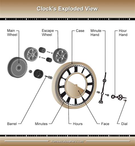 Wall Clock Hands Not Moving - Wall Design Ideas