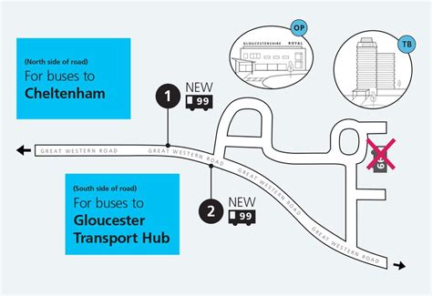 Changes at Gloucestershire Royal Hospital