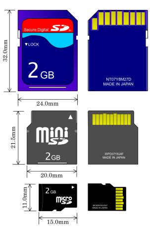 Secure Digital SD Card, Pin Out : Pinout cable and connector diagrams ...