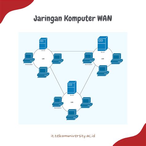 Jaringan WAN: Pengertian, Manfaat, dan Tantangan Penggunaannya