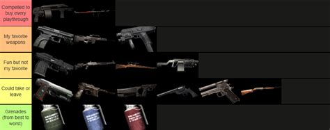 My RE4 Weapons Tier List (personal preference and I respect all ...