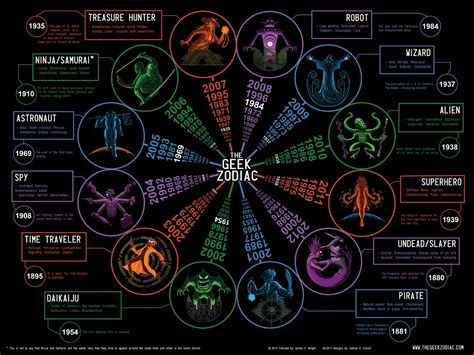 geek-zodiac-3.5-full | Humor | Tarot, Lectura de tarot y Magia elemental