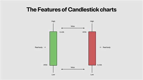 How To Read Crypto Candlestick Charts | Ledger