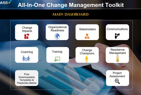 Best Change Management Tools, Toolkit & Software | Ranking – OCM Solution