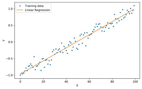 What Is Linear Regression Model In Machine Learning - Design Talk