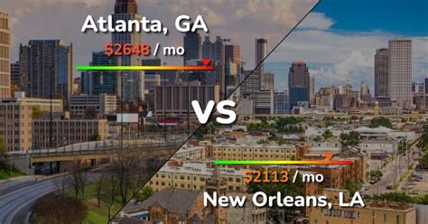 Atlanta vs New Orleans comparison: Cost of Living & Prices