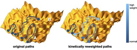 The emergence of (auto)catalysis · Computational Chemistry