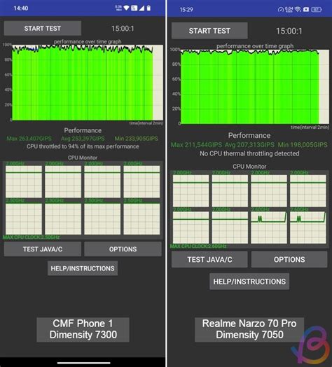 Dimensity 7300 vs Dimensity 7050 Benchmark Comparison | Beebom