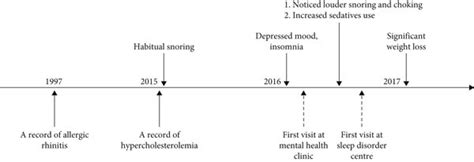 Timeline of essential medical history. | Download Scientific Diagram