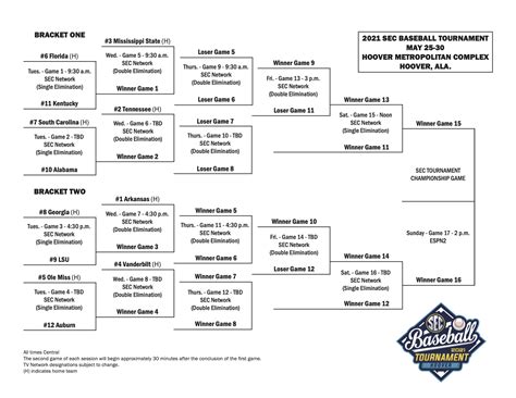 2016 College World Series Bracket / Hail State Baseball Uniform Tracker ...