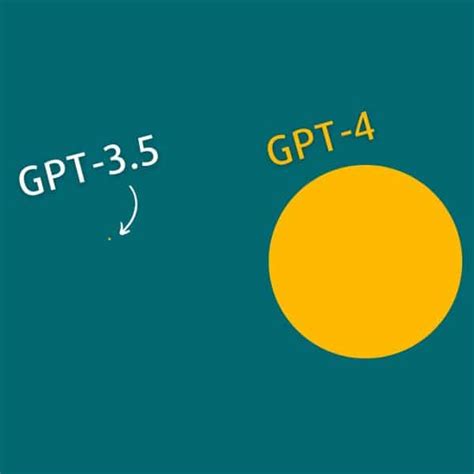 GPT3.5 vs GPT4: Was the $20 upgrade really worth it? — Educraft