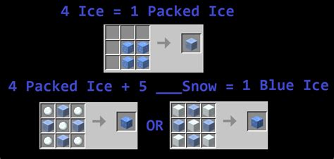 Ice > Packed Ice > Blue Ice: Crafting Alternative (With Photo's and Numbers!) : r/Minecraft