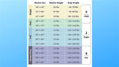 How To Know The Weight For A Weighted Blanket at Candice Spence blog