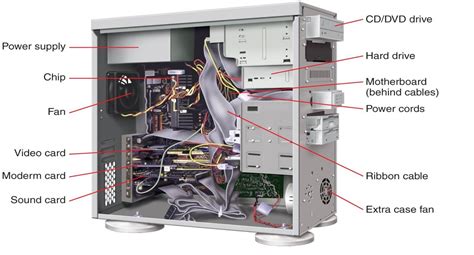 How to properly clean the system unit | EducatorResourceCenter.org